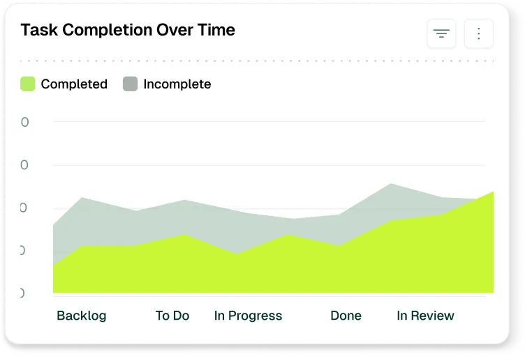 Area chart of completed and incomplete tasks over time