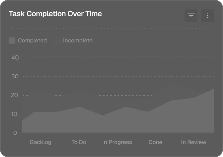 Area chart of task completion over time